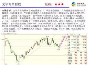 商品指數八連陽實現強勁突破，焦炭領漲黑色系化工板塊整體走強橡膠制品迎利好