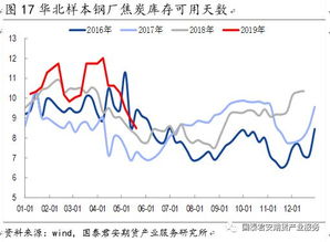 焦炭供需過剩矛盾累積，價格中樞下移成定局——橡膠制品視角下的市場聯動分析